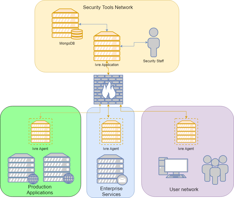 Re-discover your company network with Ivre